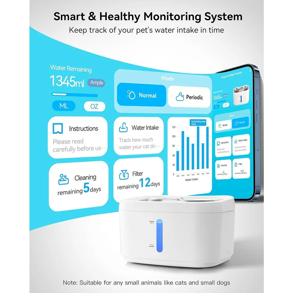Smart App Cat Water Fountain with Automatic Sensor & Monitoring | 2.5L Stainless Steel Tray