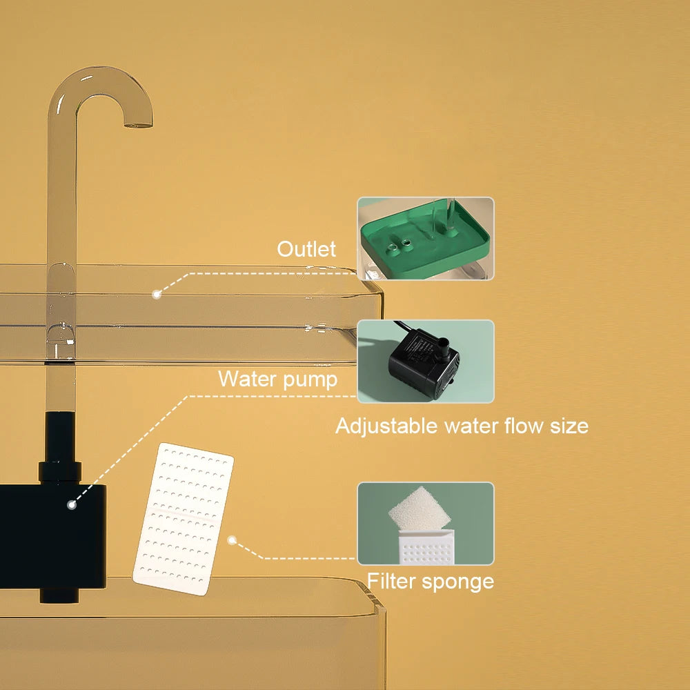 1.5L Automatic Cat Water Fountain & Filter | USB Rechargeable
