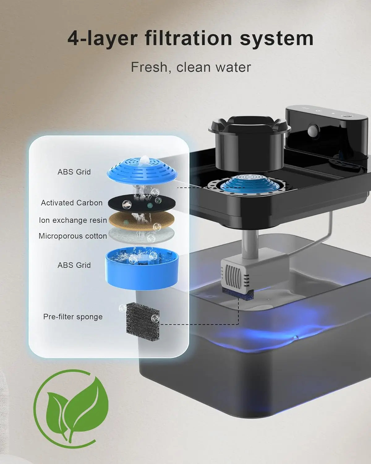 Wireless 2.2L Cat Water Fountain with Automatic Sensor | USB Rechargeable