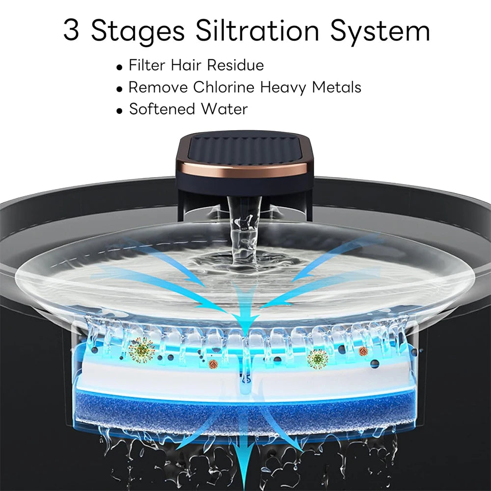 Cat Water Fountain | 3L Smart Motion Sensor | Auto Cat Drinking Dispenser with Silent Pump, Dual Flow, & LED Light | 5 Filters Included | USB