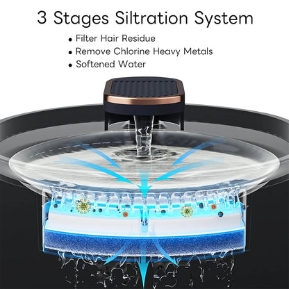 Cat Water Fountain | 3L Smart Motion Sensor | Auto Cat Drinking Dispenser with Silent Pump, Dual Flow, & LED Light | 5 Filters Included | USB